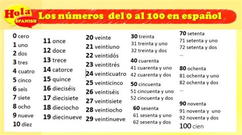 how do you say 100 in spanish|100 in spanish spelling.